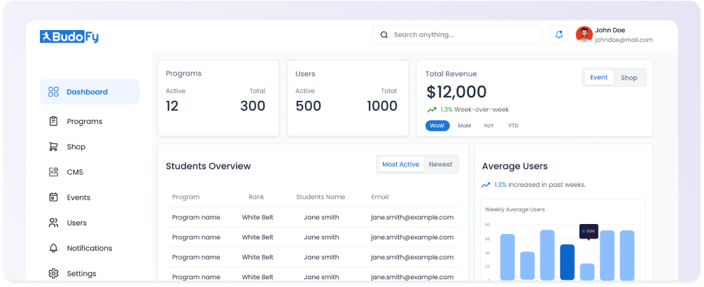 Budofy dashboard preview